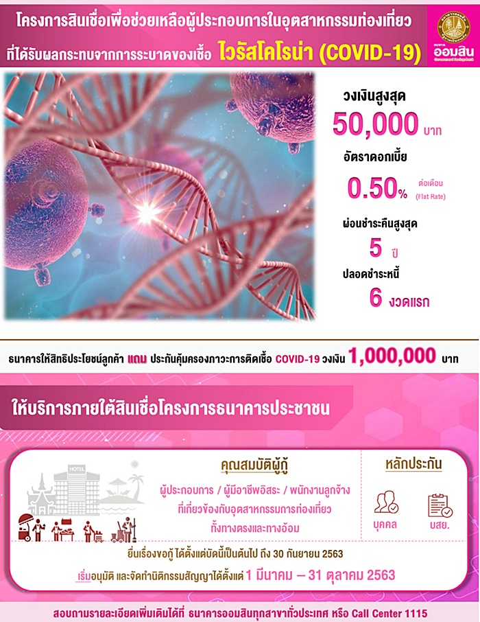 ธนาคารออมสิน ธนาคารออมสิน