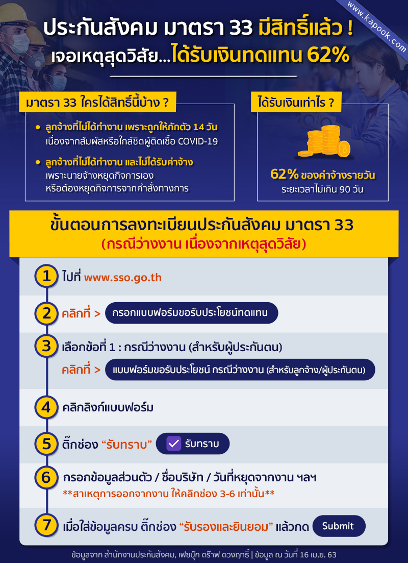 ประกันสังคม ประกันสังคม