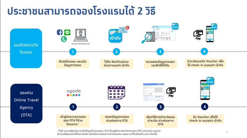 เราเที่ยวด้วยกัน เราเที่ยวด้วยกัน