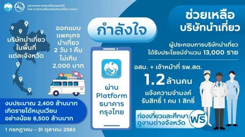 เที่ยวปันสุข เที่ยวปันสุข