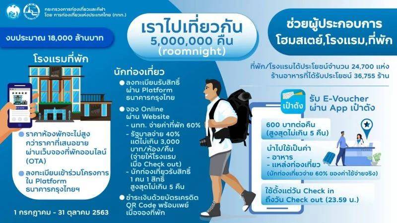 เที่ยวปันสุข เที่ยวปันสุข
