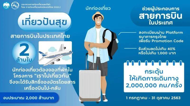 เที่ยวปันสุข เที่ยวปันสุข