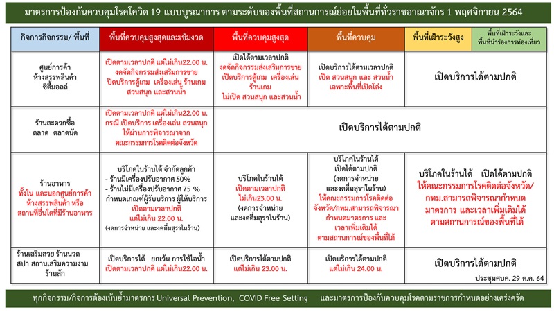 โควิด 19 โควิด 19