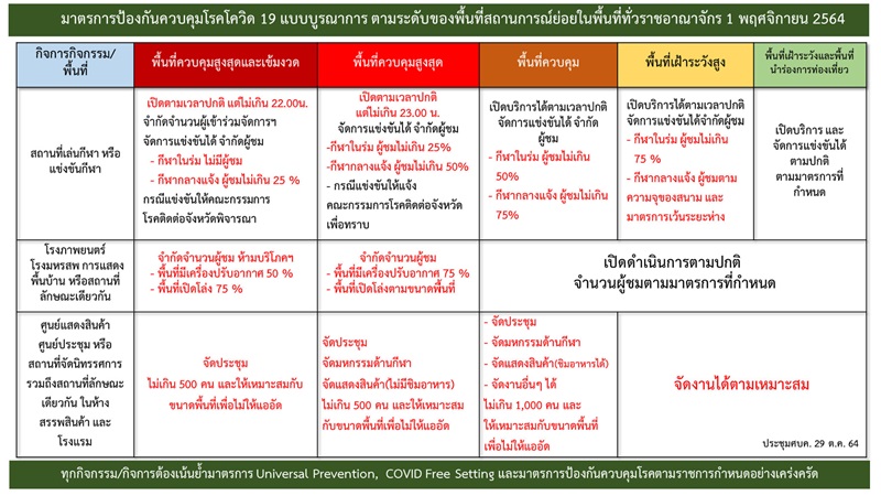 โควิด 19 โควิด 19
