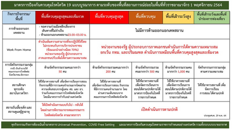 โควิด 19 โควิด 19
