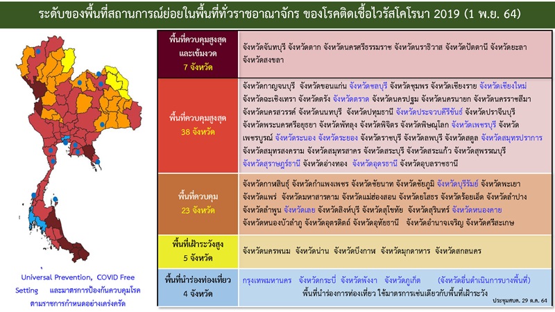 โควิด 19 โควิด 19