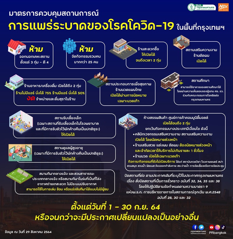 คลายล็อกดาวน์ กทม. คลายล็อกดาวน์ กทม.