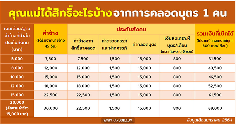 ประกันสังคม ประกันสังคม
