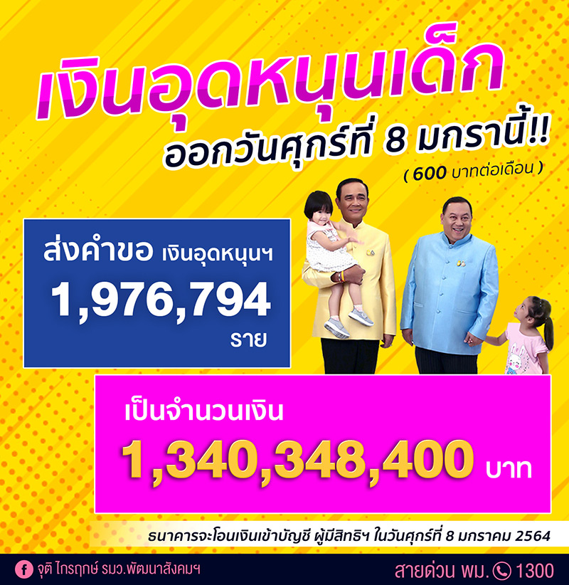 เงินอุดหนุนเด็กแรกเกิด เงินอุดหนุนเด็กแรกเกิด