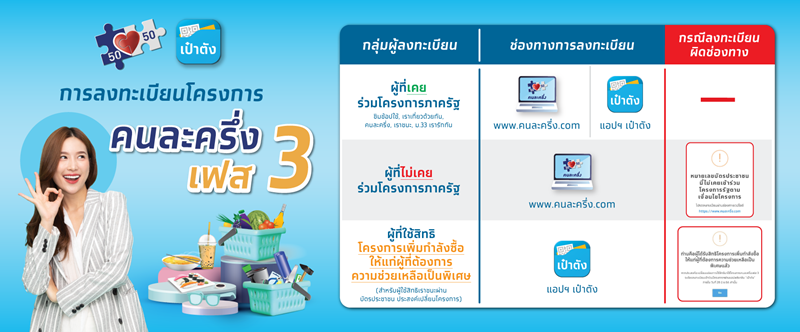 คนละครึ่ง เฟส 3 คนละครึ่ง เฟส 3