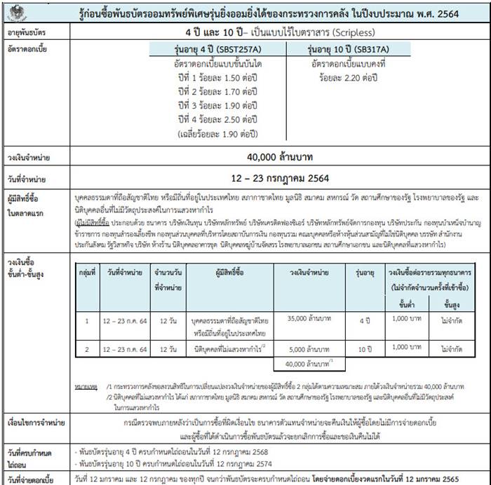 พันธบัตรรัฐบาล พันธบัตรรัฐบาล