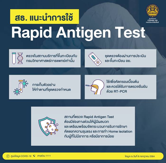 ชุดตรวจโควิด ชุดตรวจโควิด