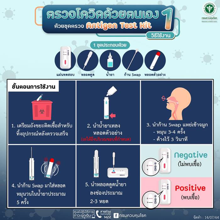 ชุดตรวจโควิด ชุดตรวจโควิด