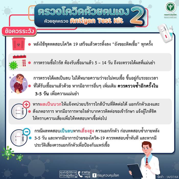 ชุดตรวจโควิด ชุดตรวจโควิด