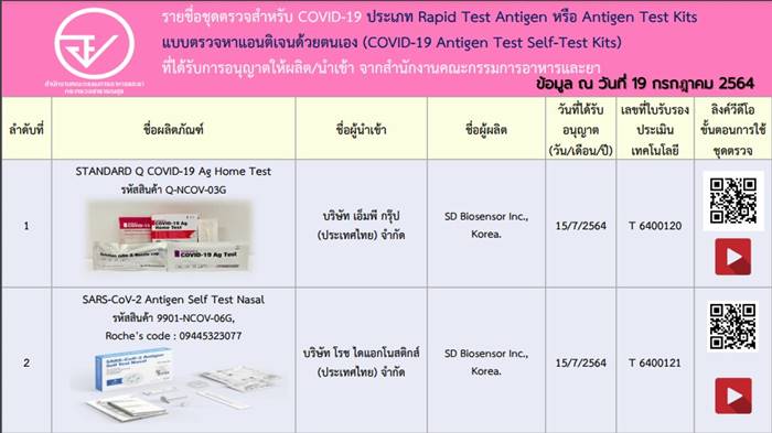 ชุดตรวจโควิด ชุดตรวจโควิด