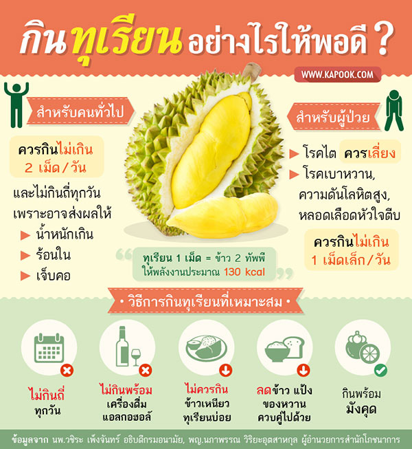 ประโยชน์ของทุเรียน ประโยชน์ของทุเรียน