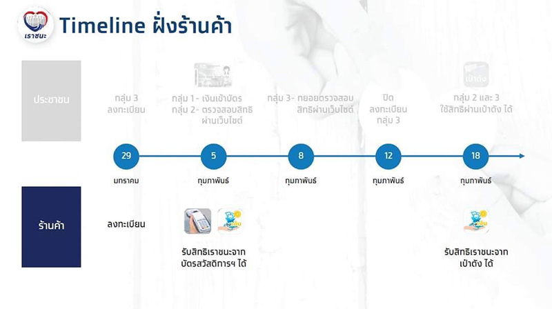 วิธีลงทะเบียน เราชนะ วิธีลงทะเบียน เราชนะ