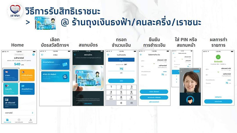 วิธีลงทะเบียน เราชนะ วิธีลงทะเบียน เราชนะ