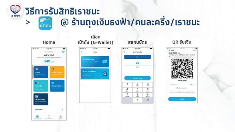 วิธีลงทะเบียน เราชนะ วิธีลงทะเบียน เราชนะ