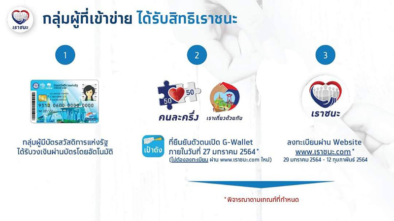วิธีลงทะเบียน เราชนะ วิธีลงทะเบียน เราชนะ
