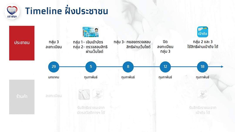 วิธีลงทะเบียน เราชนะ วิธีลงทะเบียน เราชนะ