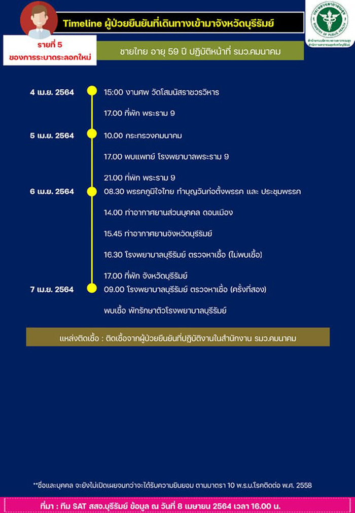 ศักดิ์สยาม ชิดชอบ ศักดิ์สยาม ชิดชอบ