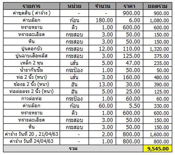 รีวิวทำบ่อปลาคาร์พสวนข้างบ้าน รีวิวทำบ่อปลาคาร์พสวนข้างบ้าน