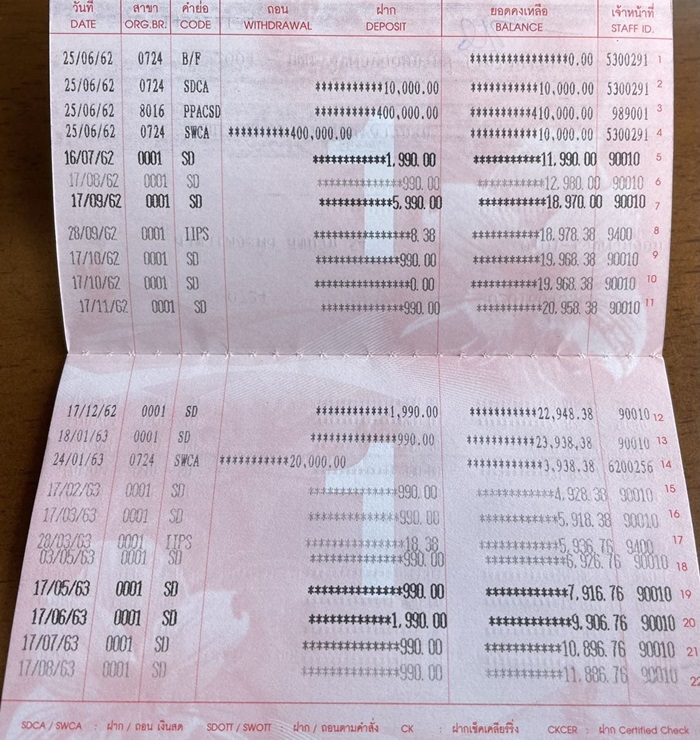รีวิว สลาก ธ.ก.ส. รีวิว สลาก ธ.ก.ส.