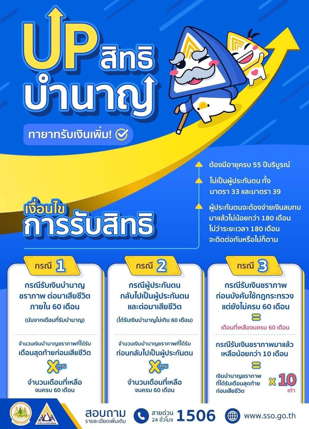 เงินชราภาพประกันสังคม เงินชราภาพประกันสังคม
