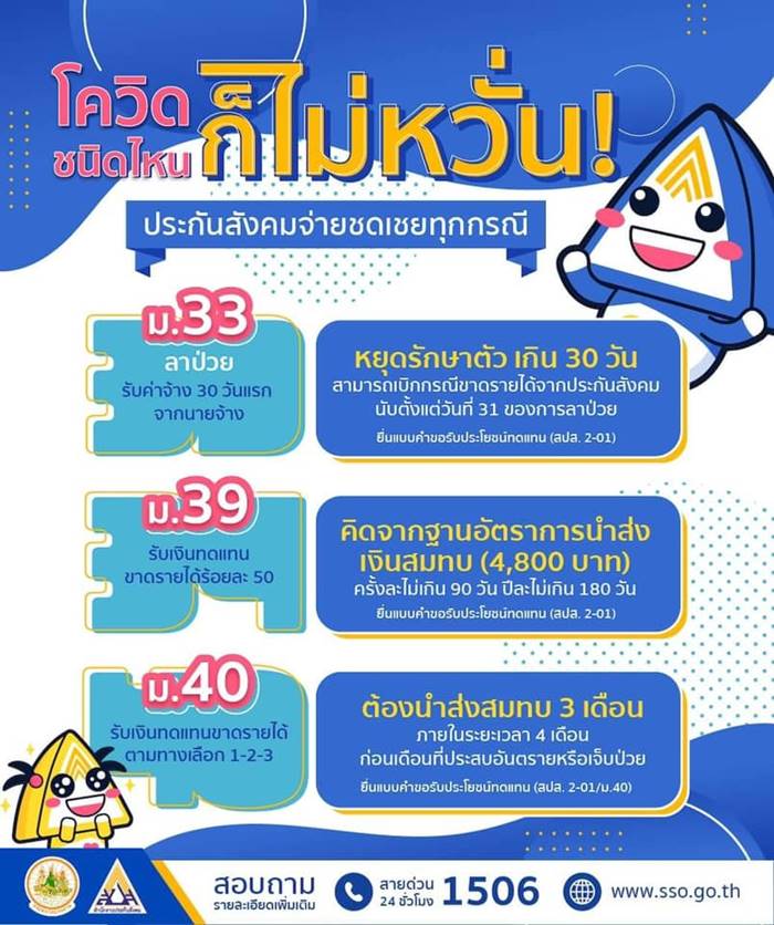 ติดโควิดขอเงินชดเชยจากประกันสังคมได้ ติดโควิดขอเงินชดเชยจากประกันสังคมได้