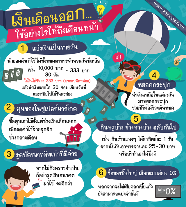 เงินเดือนออก..ใช้อย่างไรให้ถึงเดือนหน้า เงินเดือนออก..ใช้อย่างไรให้ถึงเดือนหน้า