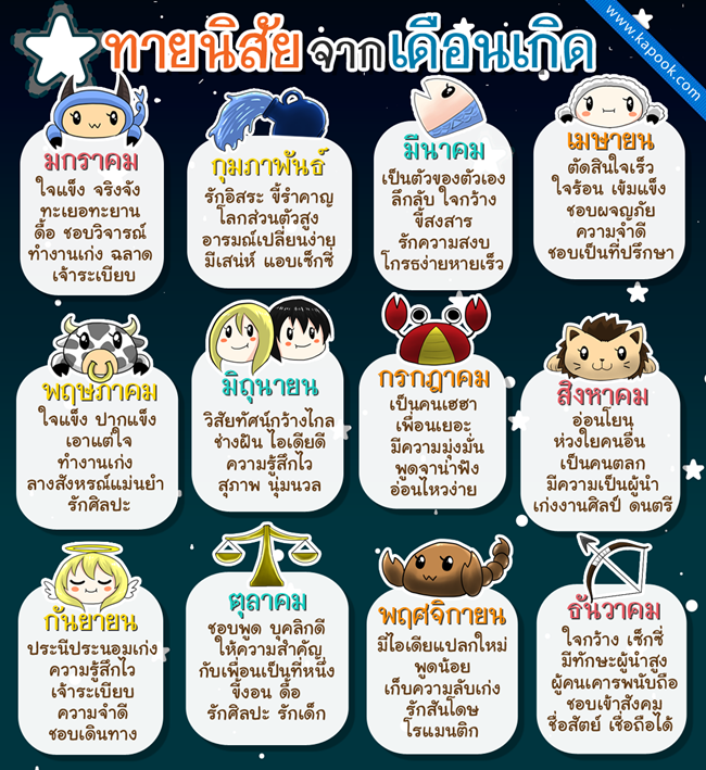 ทายนิสัยเดือนเกิด ทายนิสัยเดือนเกิด