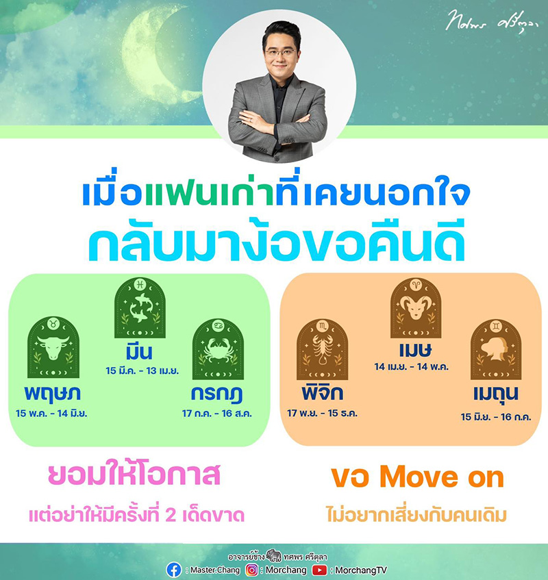 หมอช้าง เผยนิสัยแต่ละราศี 