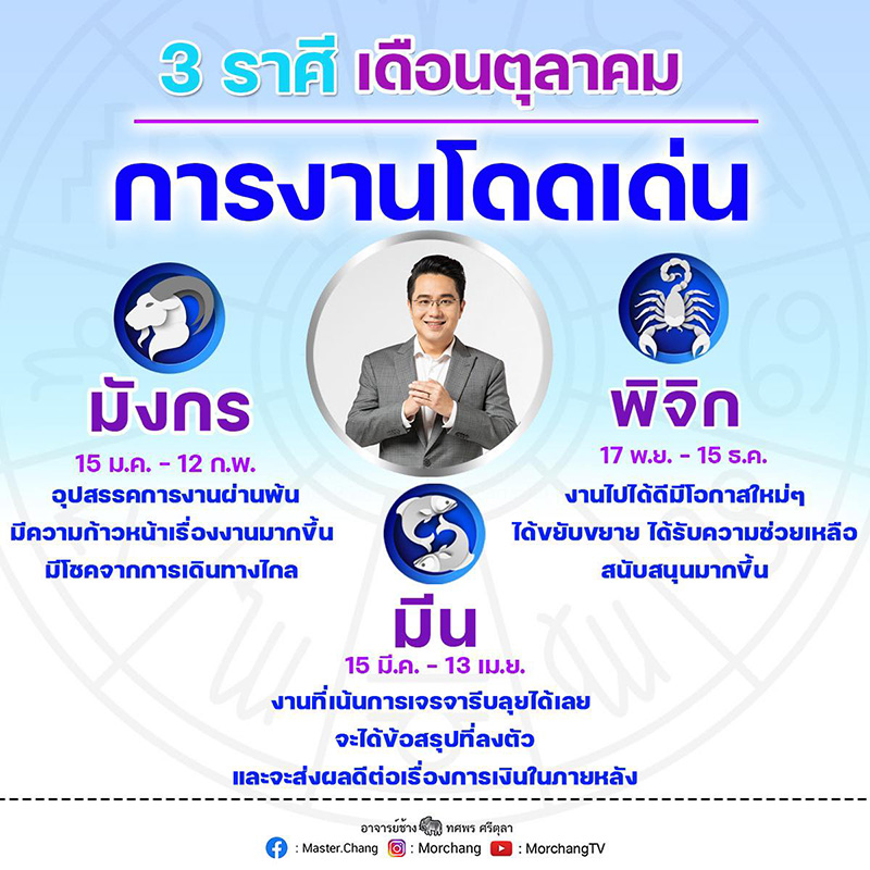 หมอช้าง ดูดวง 3 ราศีนี้ เดือน ต.ค. การงานโดดเด่น หมอช้าง ดูดวง 3 ราศีนี้ เดือน ต.ค. การงานโดดเด่น